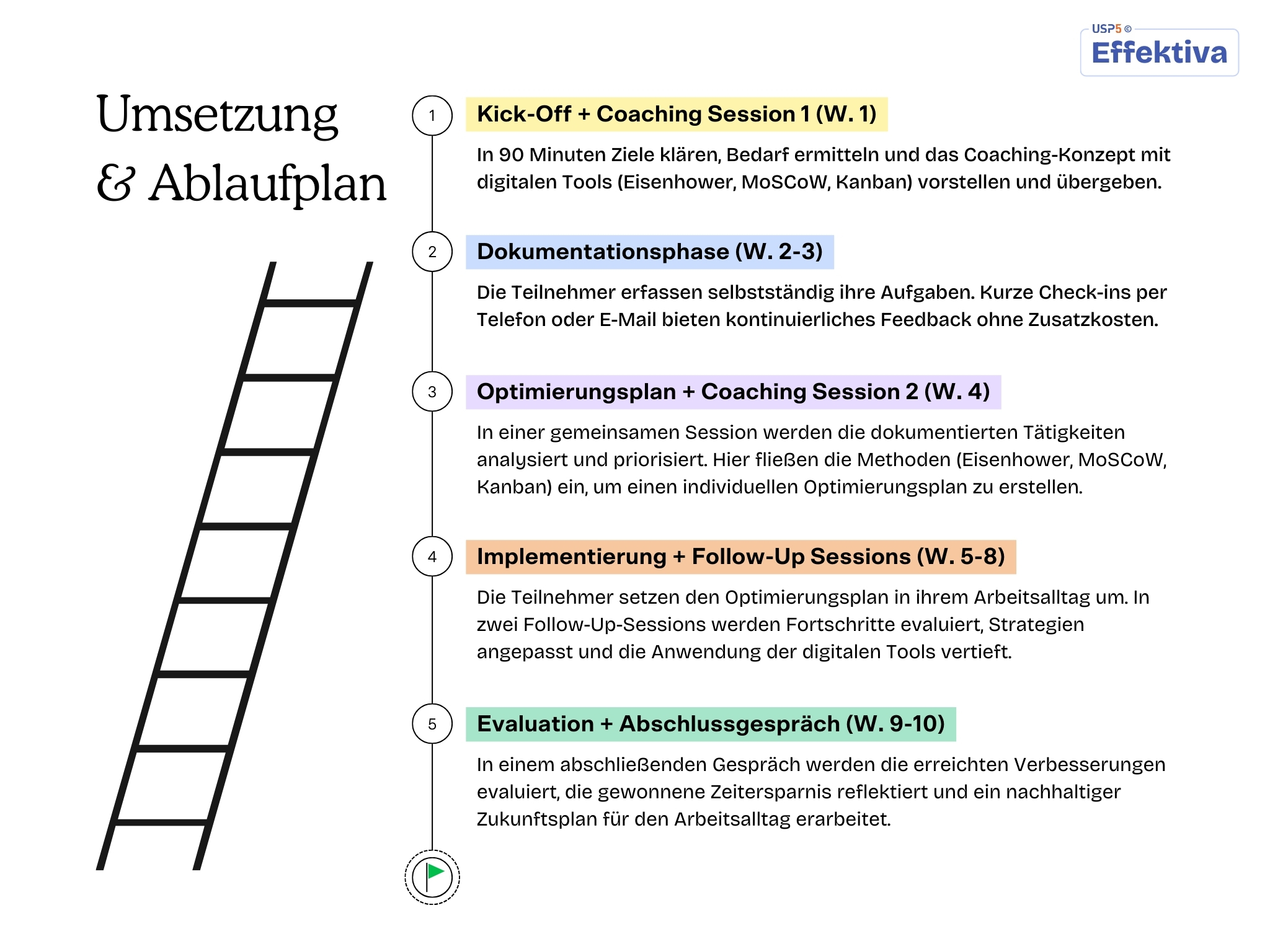 ©USP5 Effektiva Unternehmen Sparring Kimmich Coaching 4
